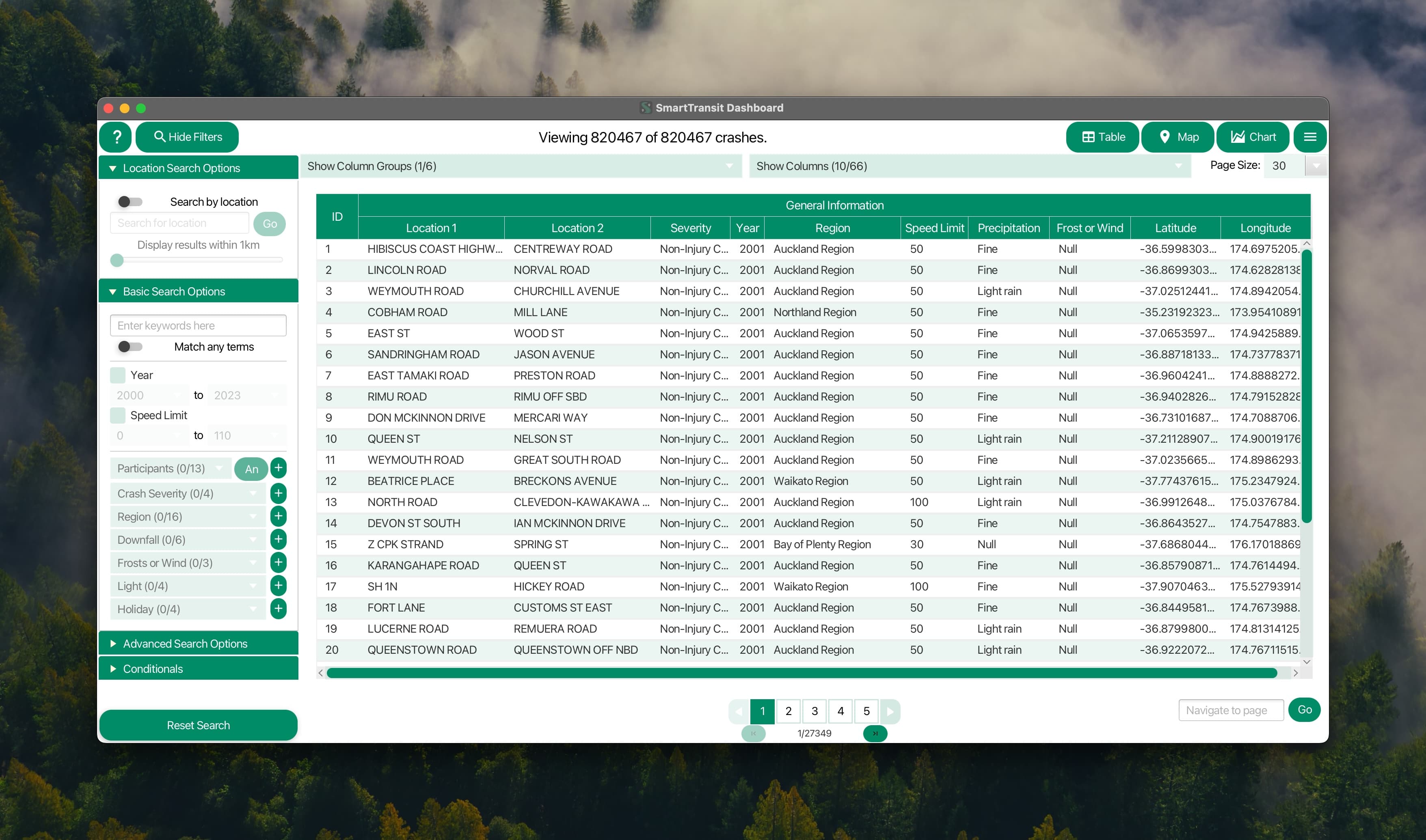 SmartTransit Dasboard screenshot